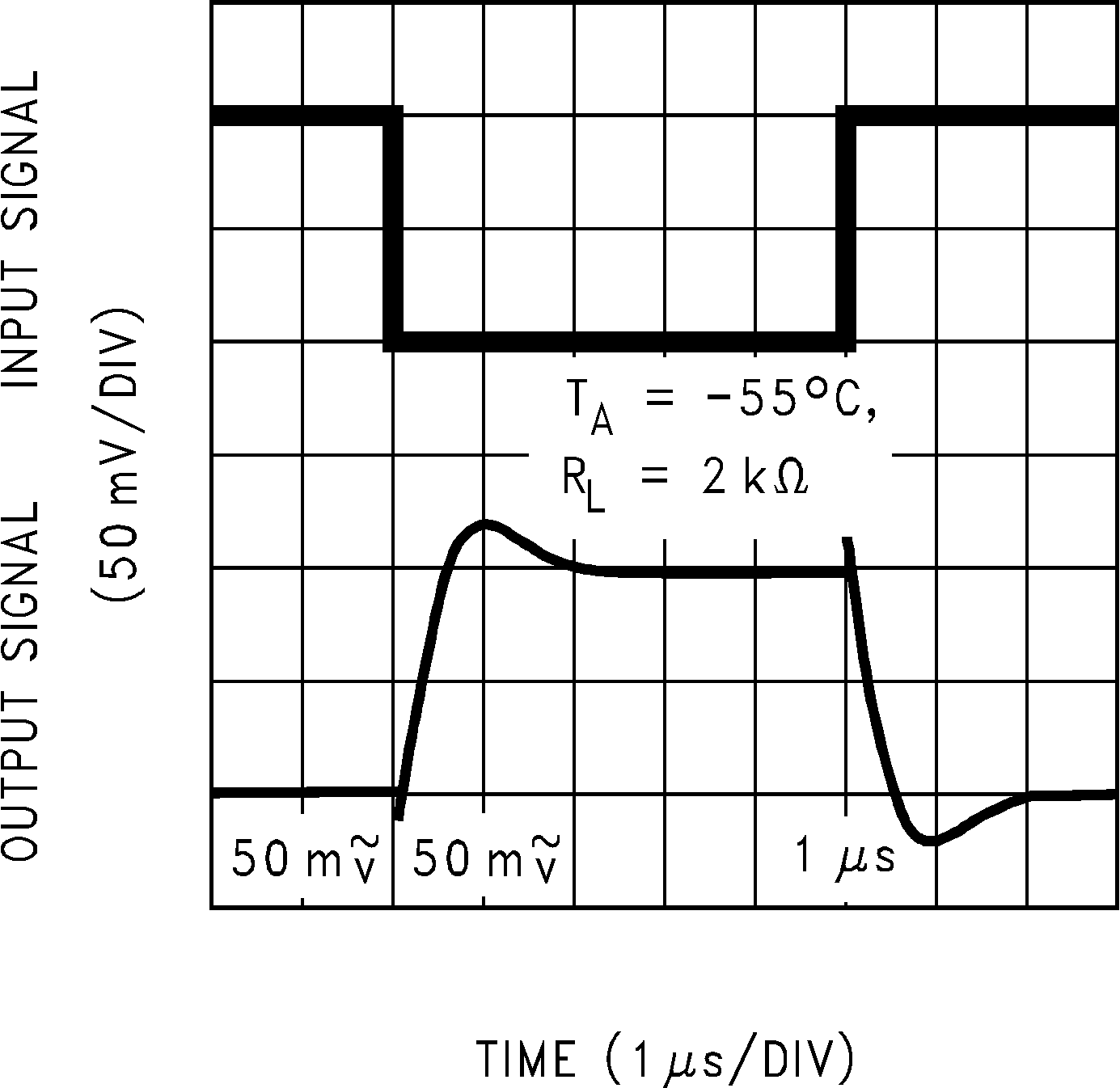 LMC6482  LMC6484 反転型の小信号パルス応答