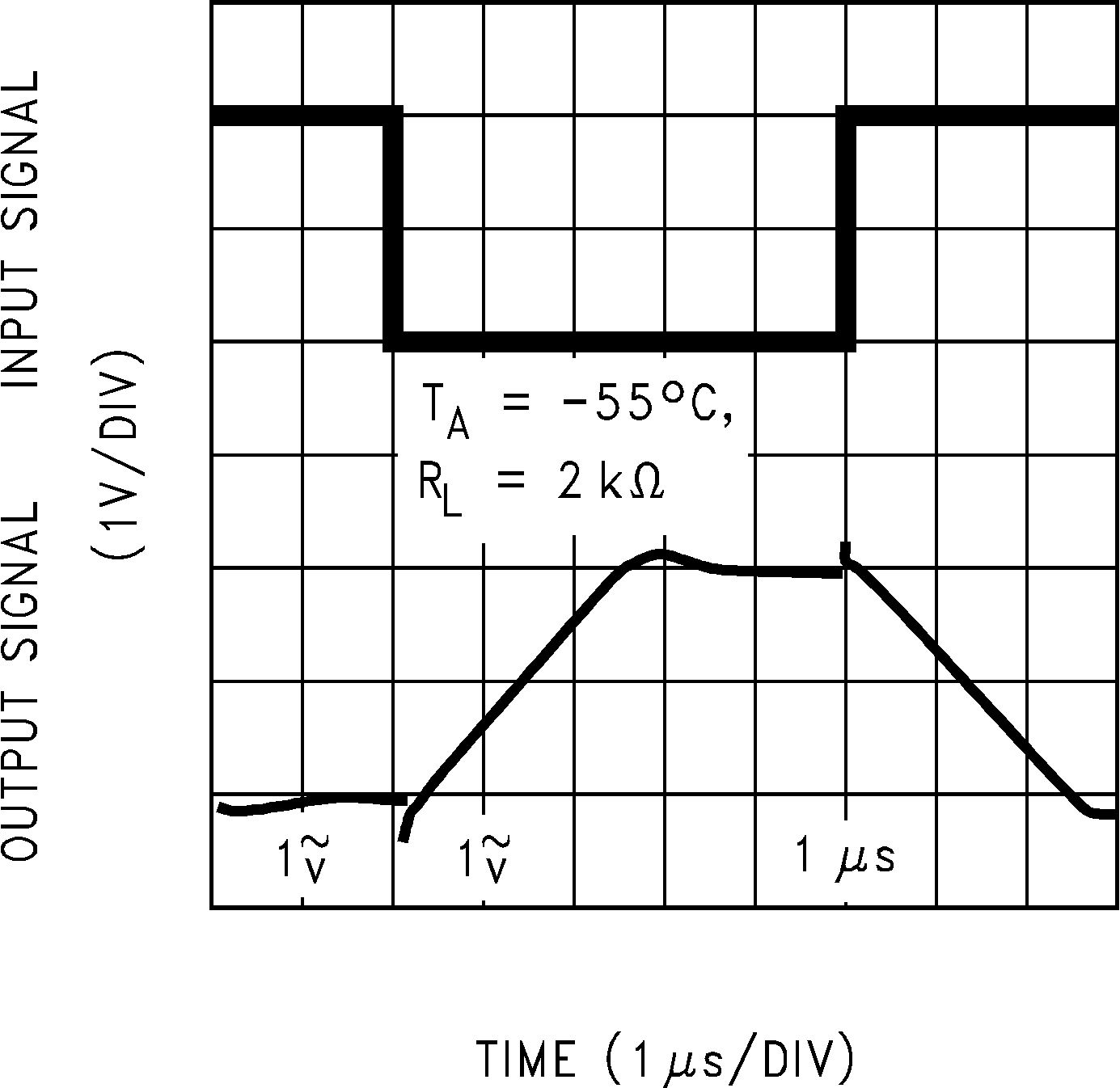 LMC6482  LMC6484 反転型の大信号パルス応答