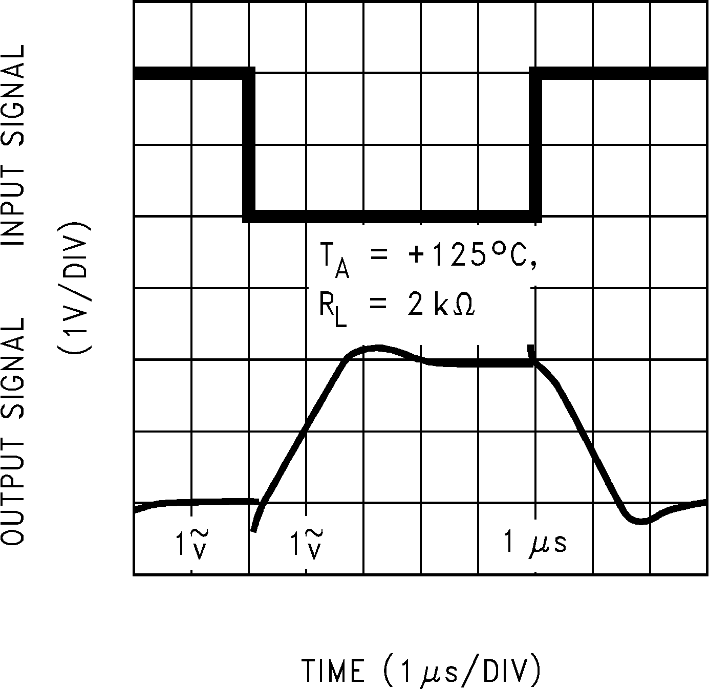 LMC6482  LMC6484 反転型の大信号パルス応答