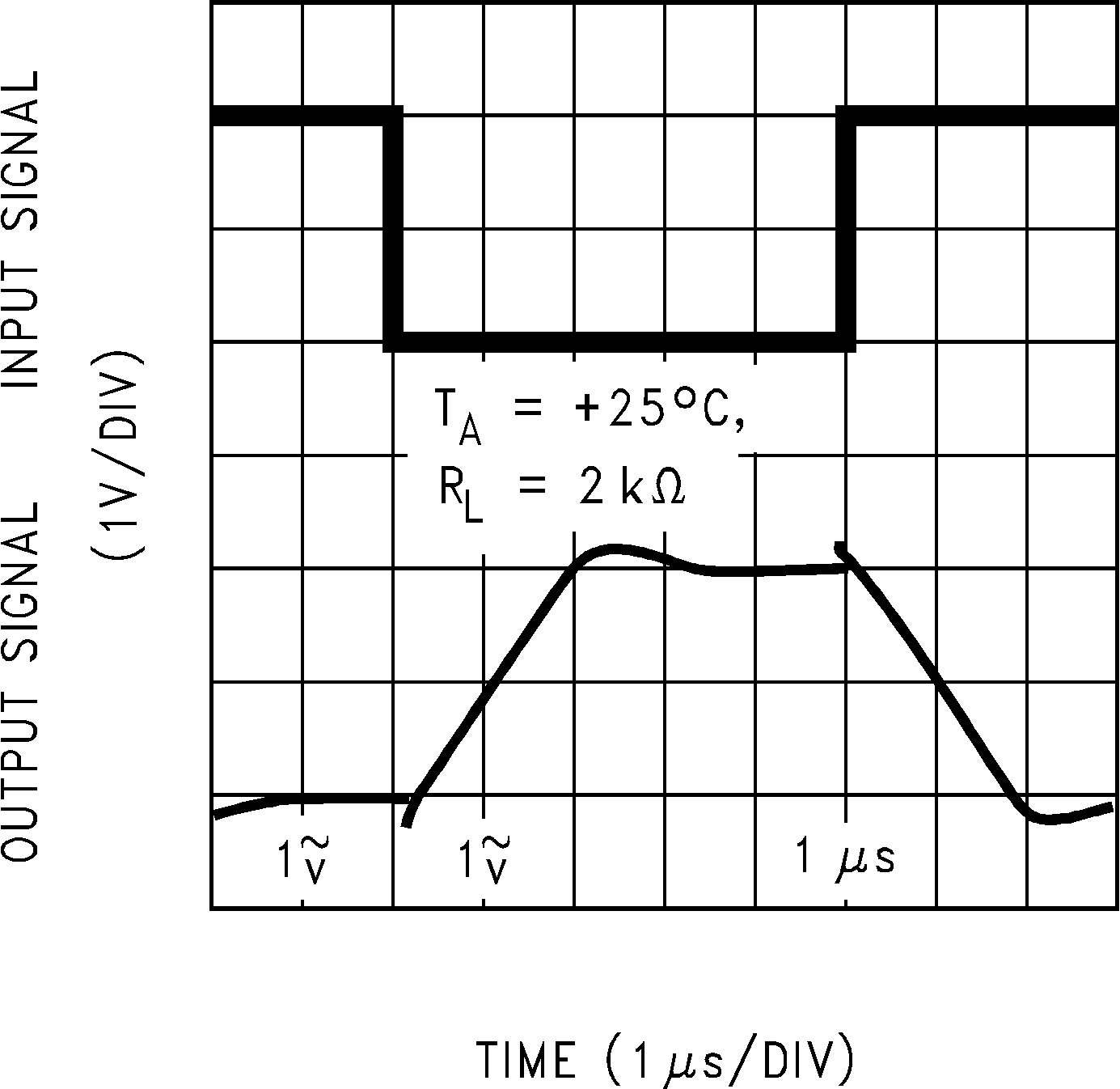 LMC6482  LMC6484 反転型の大信号パルス応答