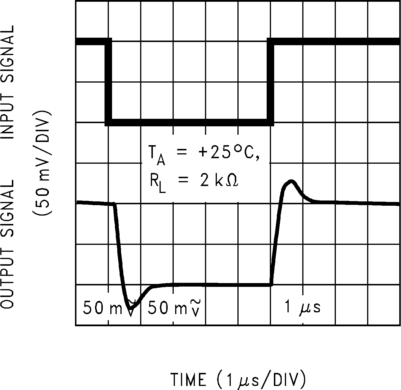 LMC6482  LMC6484 非反転型の小信号パルス応答