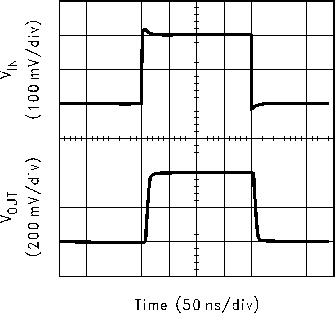 LM6172 Small-Signal Pulse
                        Response