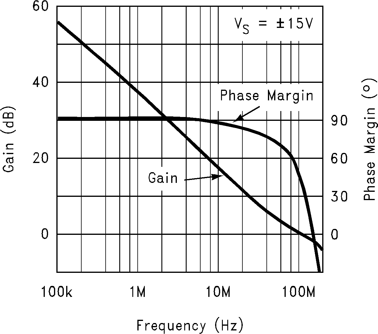 LM6172 Open-Loop Frequency
                        Response