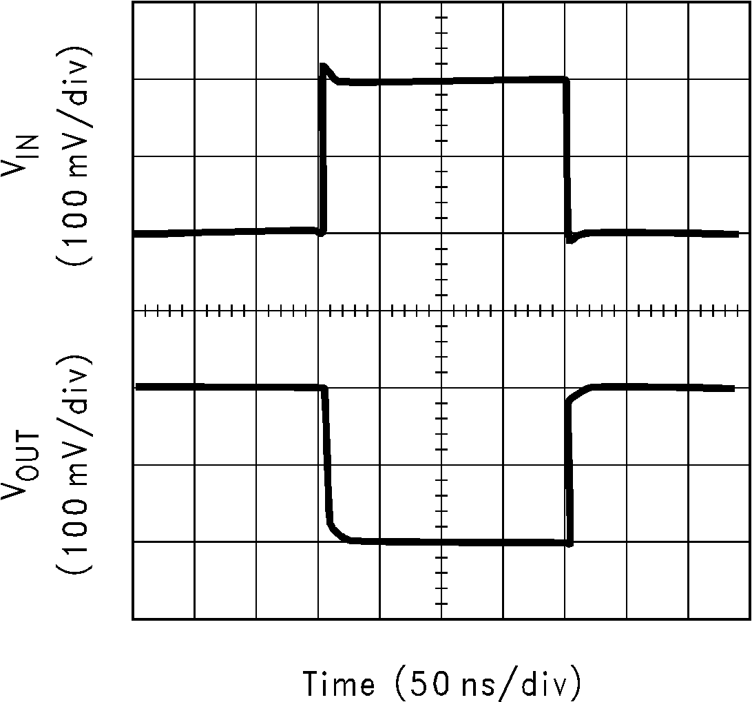 LM6172 Small-Signal Pulse
                        Response