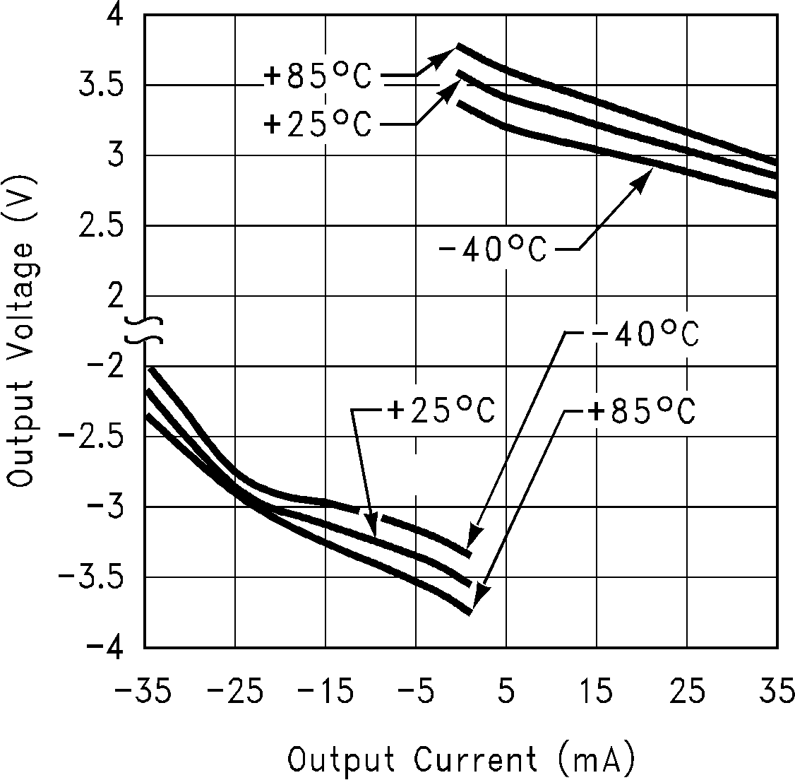 LM6172 Output Voltage vs Output
                        Current