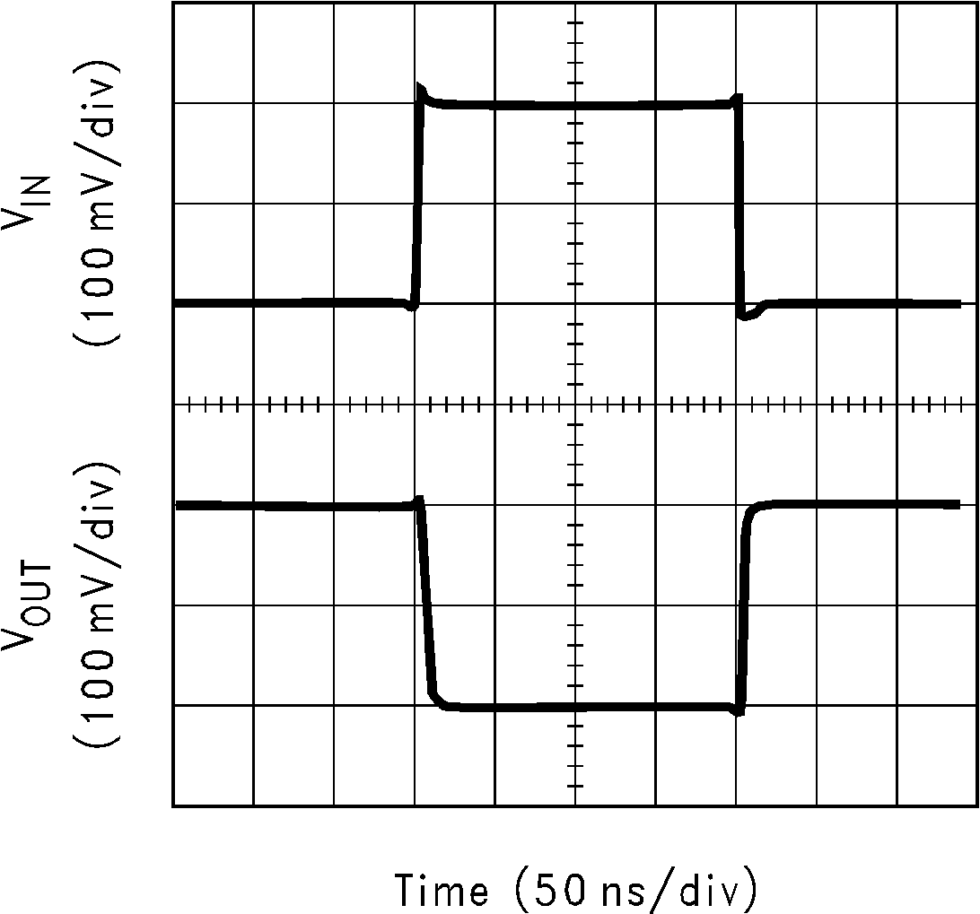 LM6172 Small-Signal Pulse
                        Response