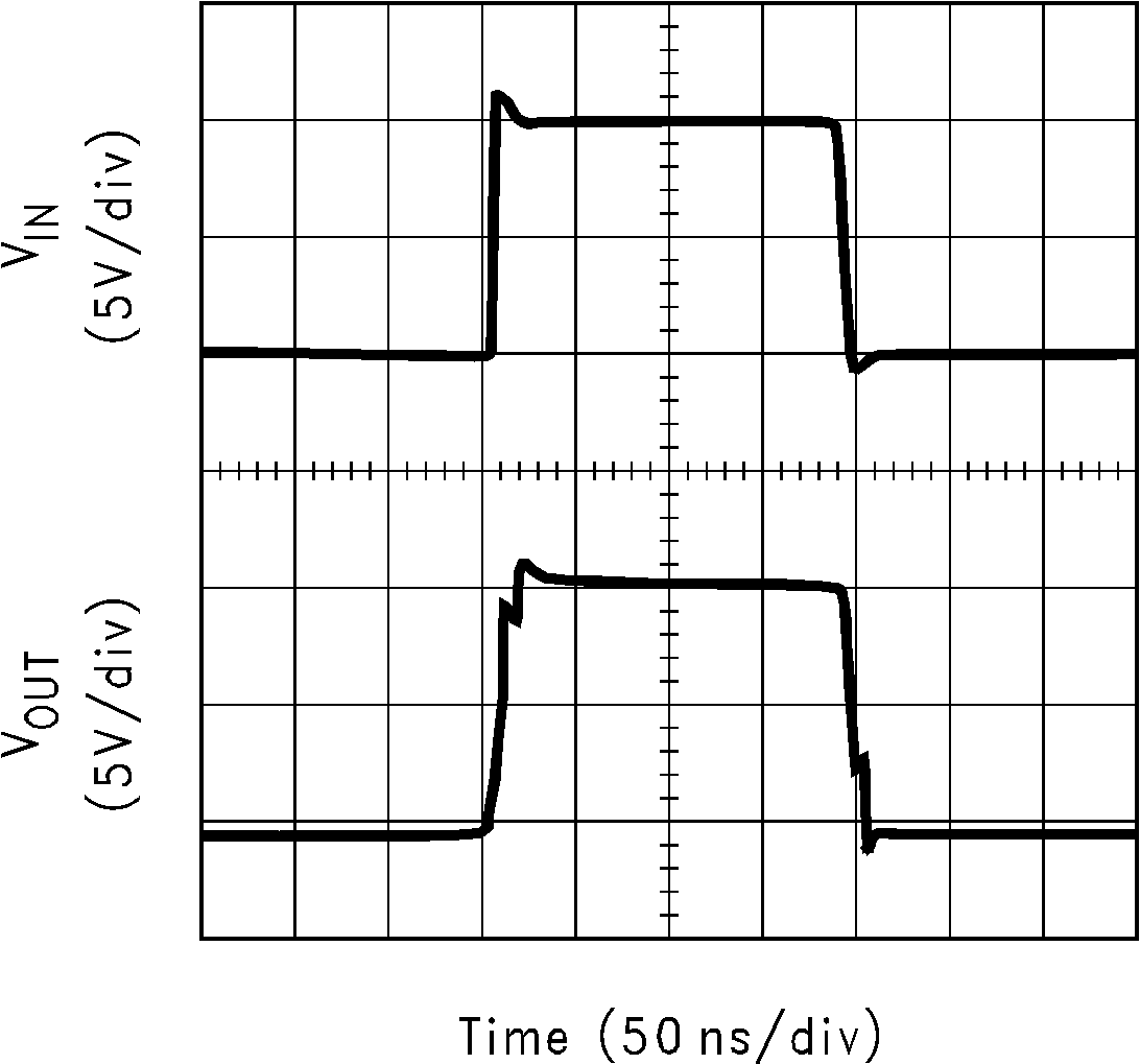 LM6172 Large-Signal Pulse
                        Response