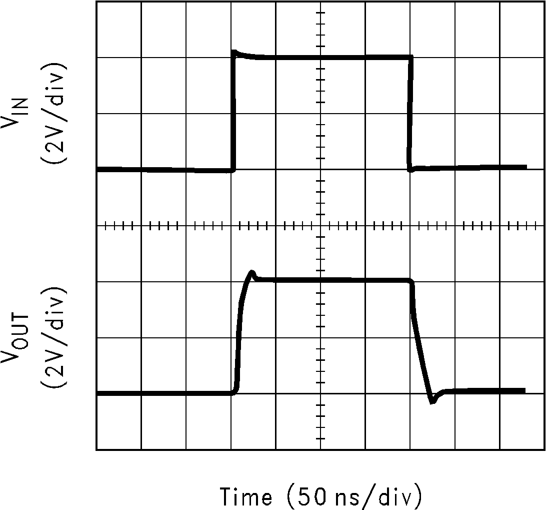 LM6172 Large-Signal Pulse
                        Response