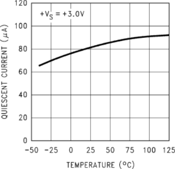 LM60 sva1268109_nis119.gif