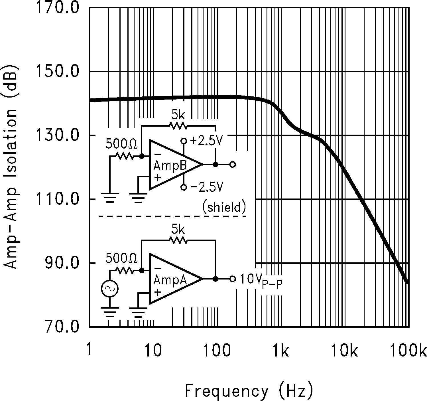 LMC6035 LMC6036 Amp to Amp Isolation vs 
                        Frequency