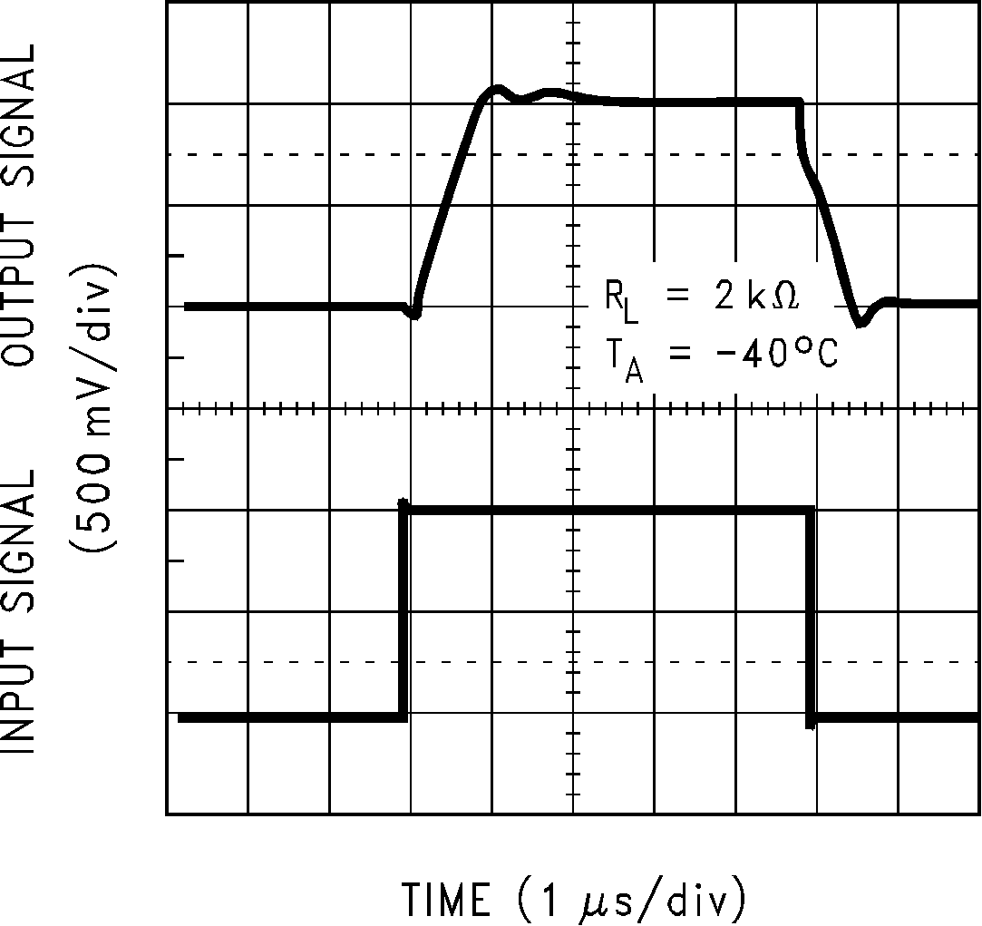 LMC6035 LMC6036 Non-Inverting Large Signal
                        Response