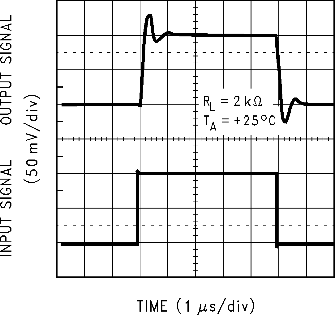 LMC6035 LMC6036 Non-Inverting Small Signal
                        Response