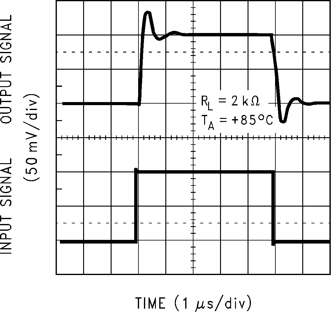 LMC6035 LMC6036 Non-Inverting Small Signal
                        Response