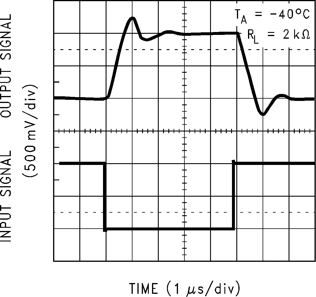 LMC6035 LMC6036 Inverting Large Signal
                        Response