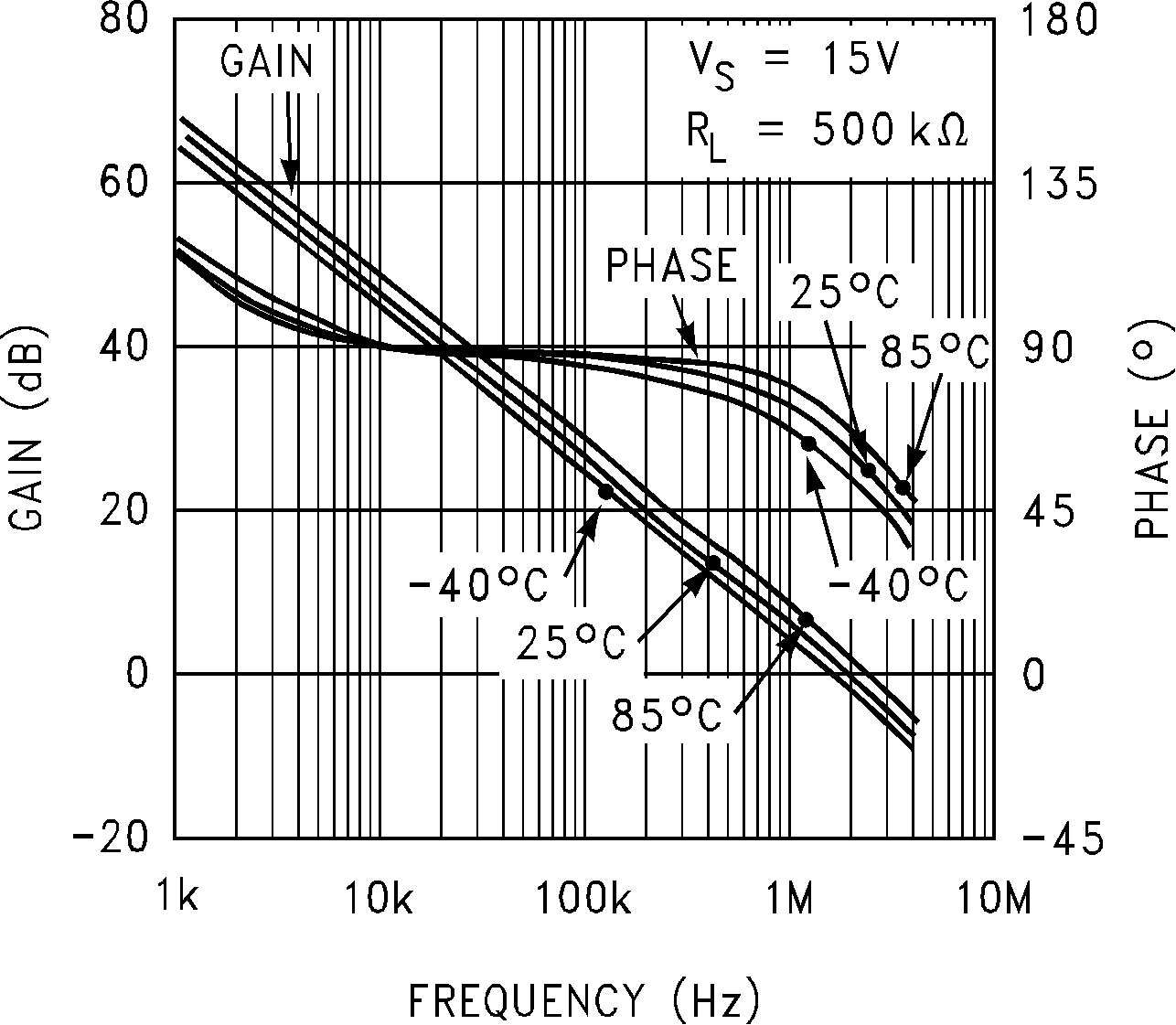 LMC6035 LMC6036 Frequency Response vs 
                        Temperature