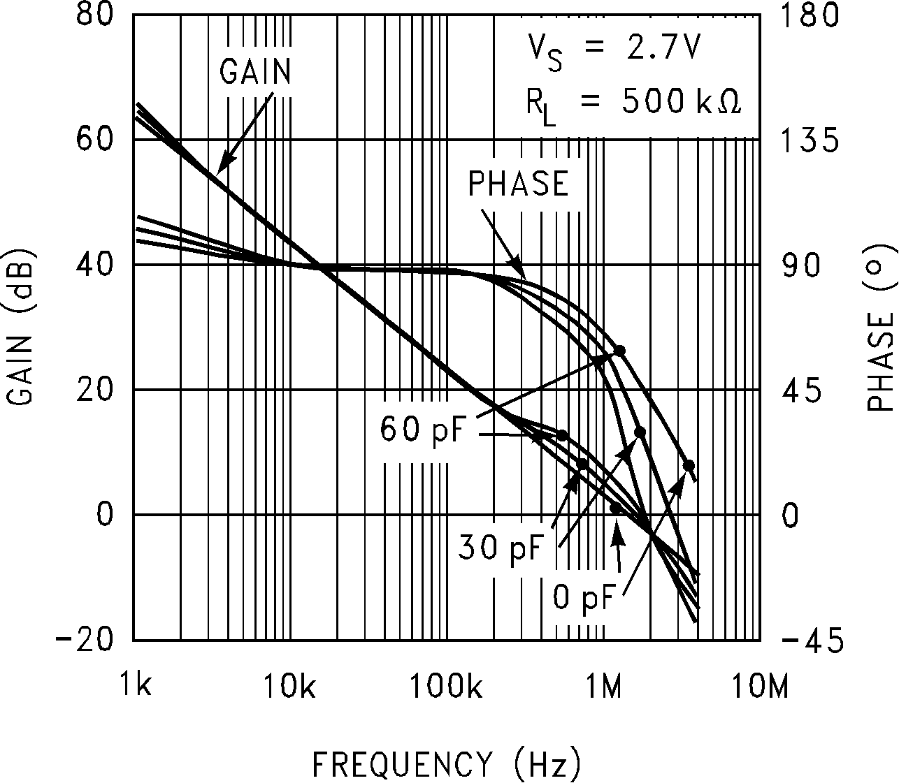 LMC6035 LMC6036 Gain and Phase vs  Capacitive
                        Load