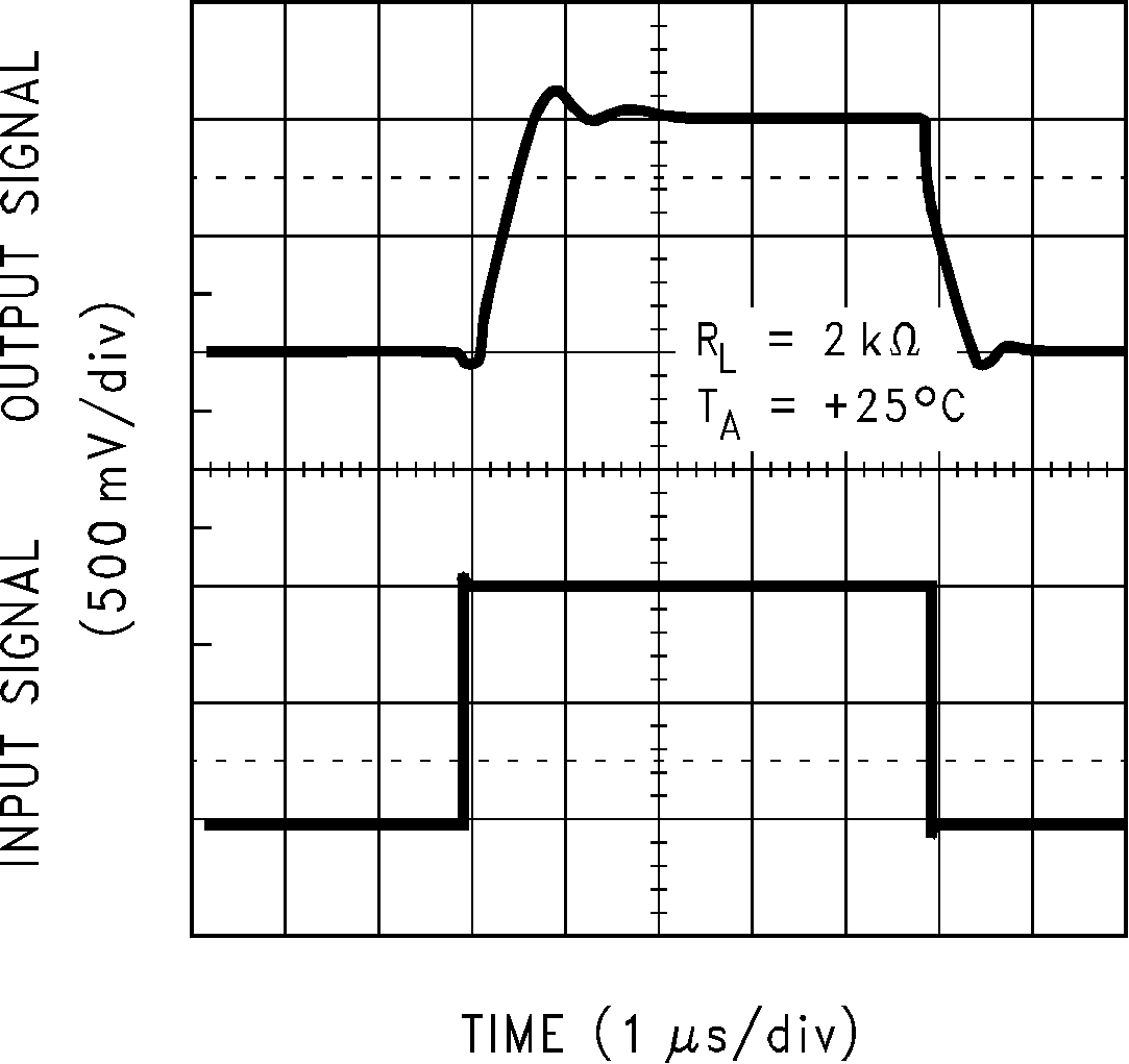 LMC6035 LMC6036 Non-Inverting Large Signal
                        Response