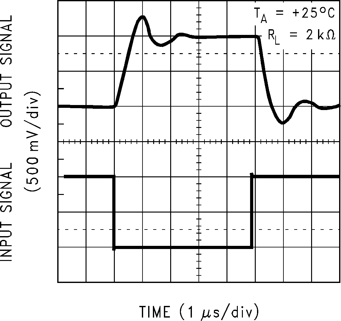 LMC6035 LMC6036 Inverting Large Signal
                        Response