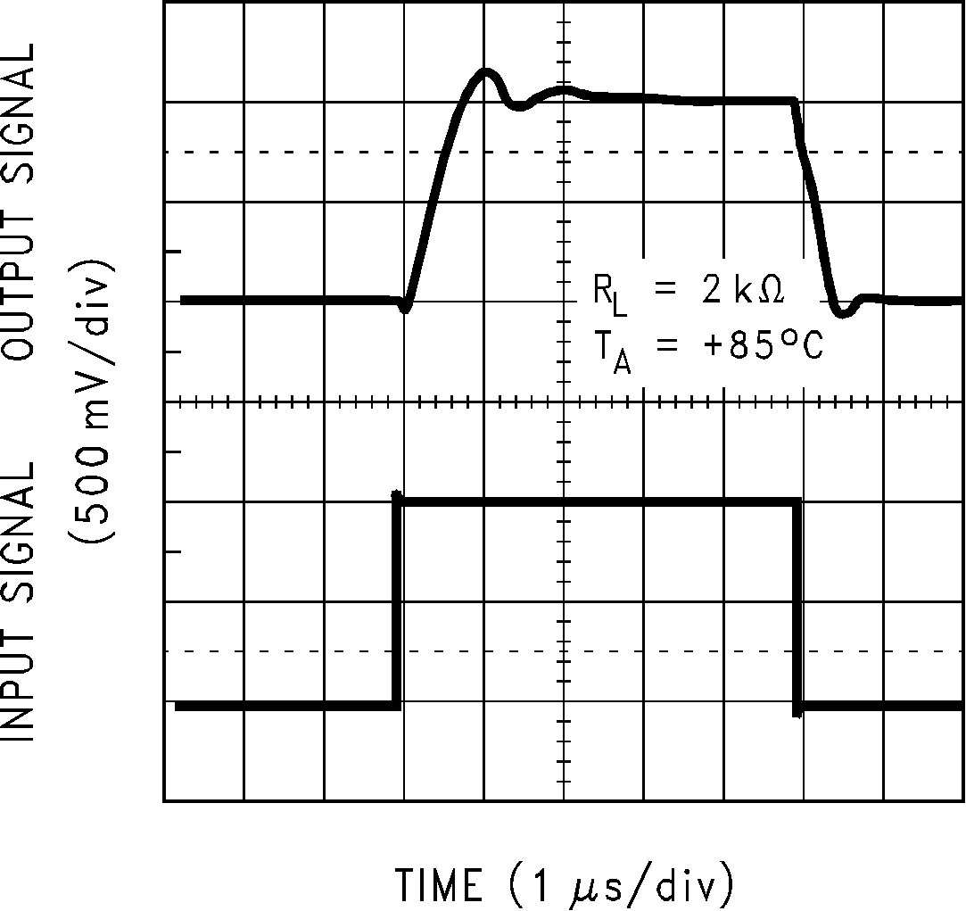 LMC6035 LMC6036 Non-Inverting Large Signal
                        Response