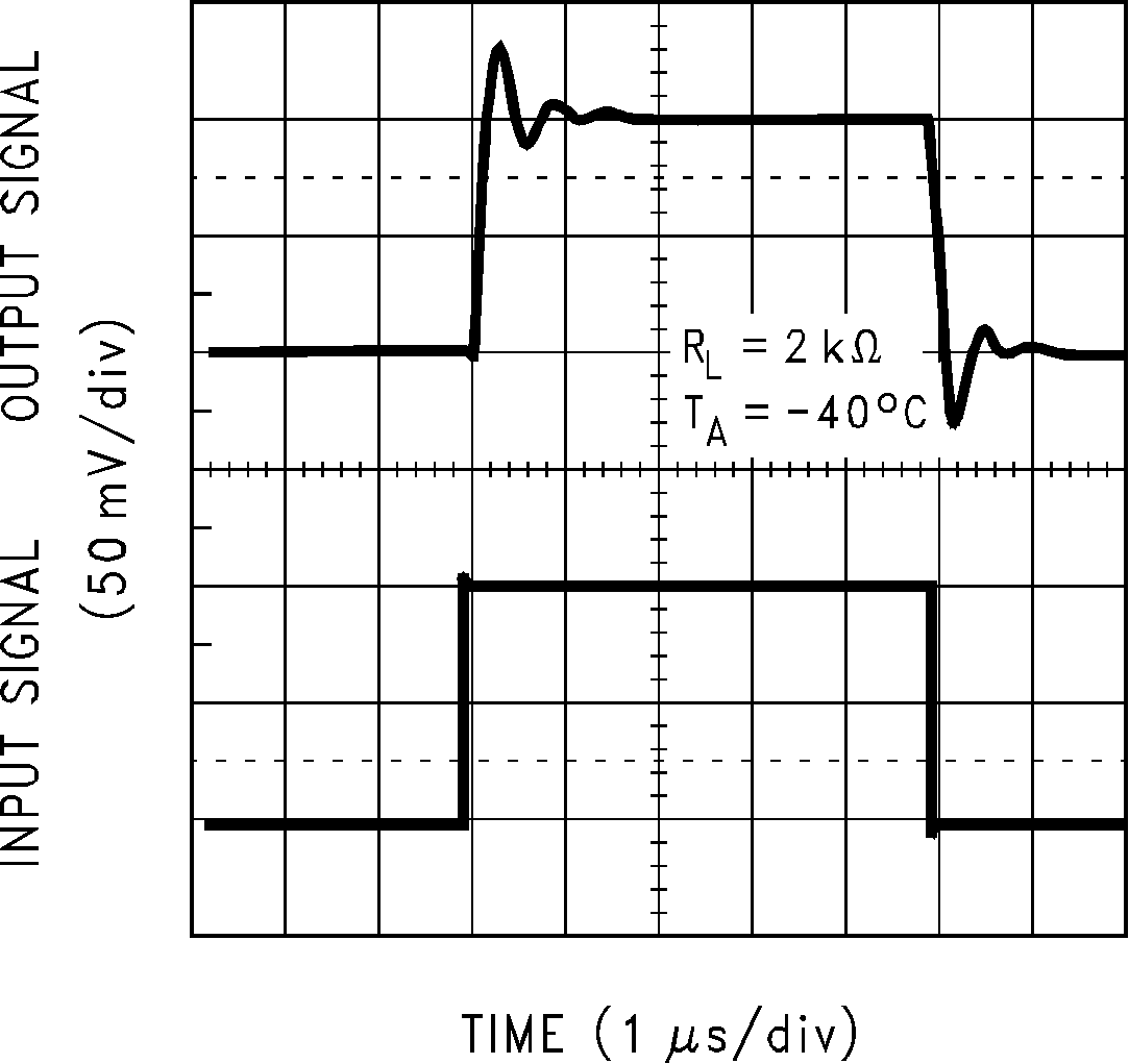 LMC6035 LMC6036 Non-Inverting Large Signal
                        Response