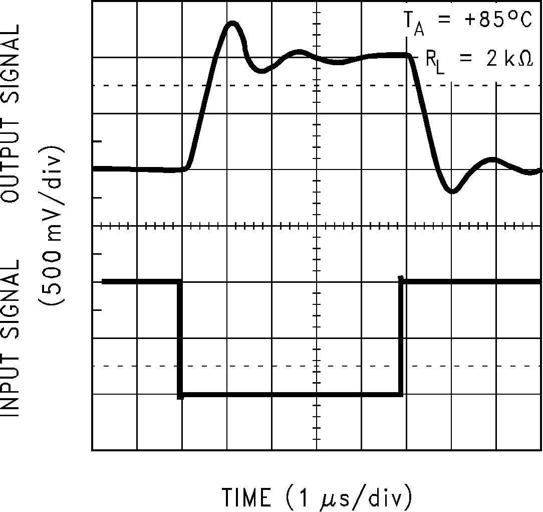 LMC6035 LMC6036 Inverting Large Signal
                        Response