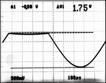 LMC6035 LMC6036 Output Swing Performance of
            Benchmark Op Amp per the Circuit of Figure 7-3
          