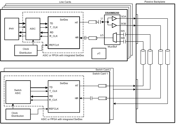 DS40MB200 システム図 (ポート 0 のデータ パスを表示)