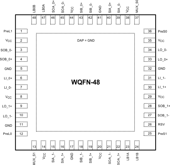 DS40MB200 NJU パッケージ48 ピン WQFN上面図