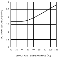 LP3875-ADJ 20074658.gif