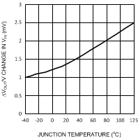 LP3875-ADJ 20074659.gif