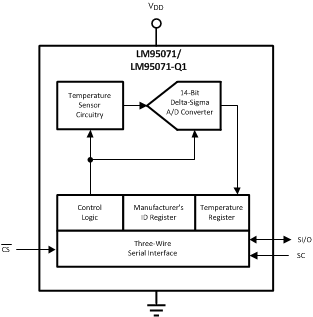 LM95071 20106501.gif