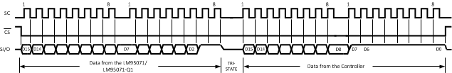 LM95071 20106518.gif