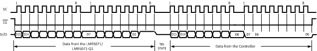 LM95071 20106522.gif