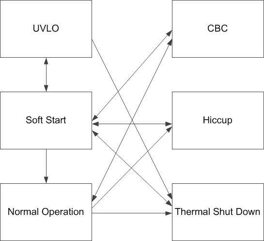 LM5025A func_mode_trans__nvsab0.gif