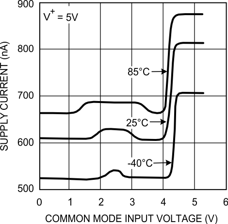 LPV7215 20123608.gif