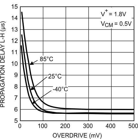 LPV7215 20123613.gif