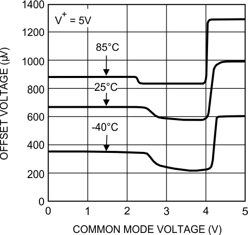 LPV7215 20123644.gif