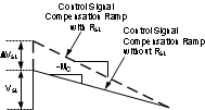 LM3481 Additional Slope Compensation Added Using External Resistor RSL