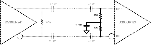 DS90UR124-Q1 DS90UR241-Q1 レシーバ終端オプション 2