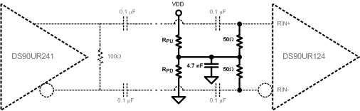 DS90UR124-Q1 DS90UR241-Q1 レシーバ終端オプション 3