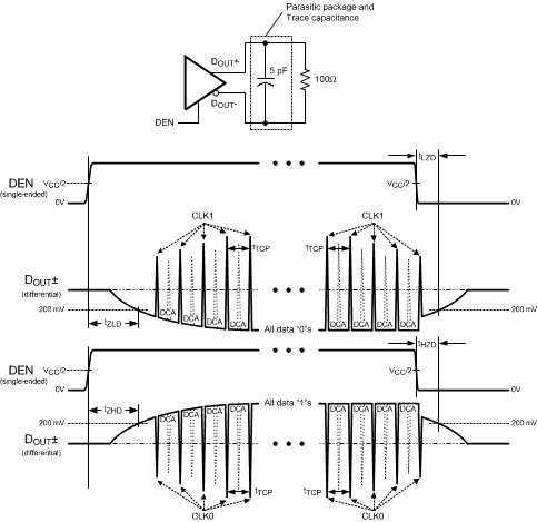 DS90UR124-Q1 DS90UR241-Q1 シリアライザのトライステート テスト回路および遅延