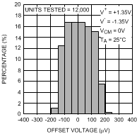 LMV641 20203321.gif