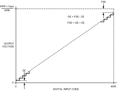 DAC121C081 DAC121C085 30004905.gif