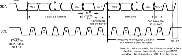 DAC121C081 DAC121C085 30004911.gif