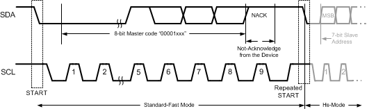 DAC121C081 DAC121C085 30004912.gif