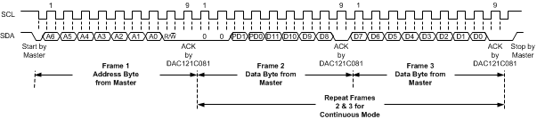 DAC121C081 DAC121C085 30004964.gif