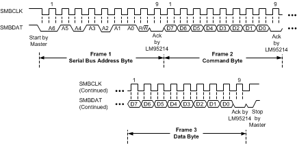 LM95214 30006110.gif