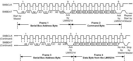 LM95214 30006114.gif