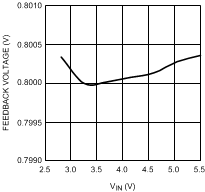 LM2854 30052812.gif