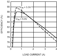 LM2854 30052815.gif